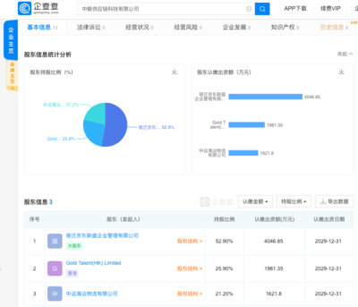 京東成立供應(yīng)鏈科技公司，注冊資本超千萬聚焦技術(shù)開發(fā)