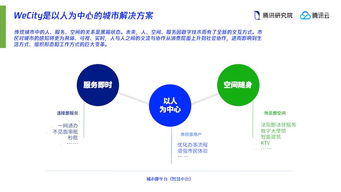 從參與者到設(shè)計(jì)師 互聯(lián)網(wǎng)公司如何重塑未來城市
